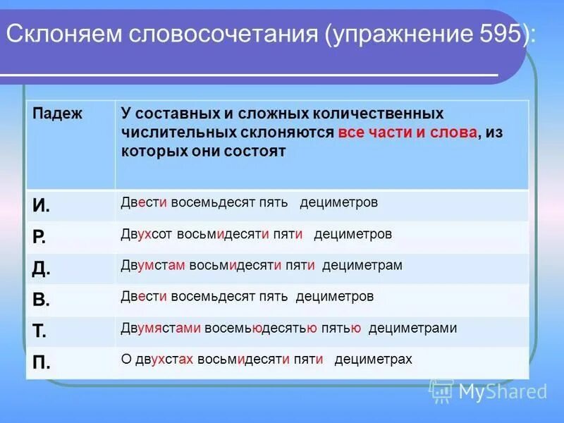 Пять сложных числительных. Пять сложных числительных