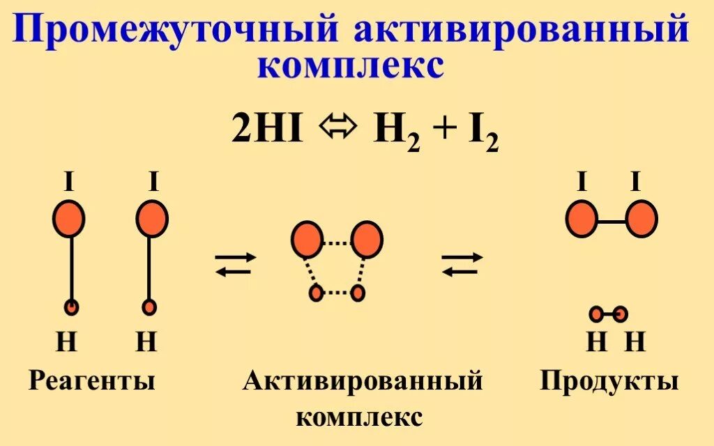 H2 i2 Hi. Промежуточный активированный комплекс. Hi h2 i2 Тип реакции. H2+i2 2hi. Hi химическая реакция