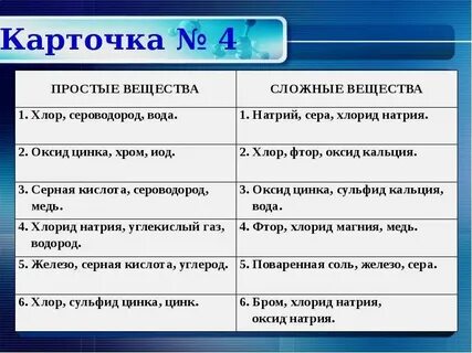 Мир химии