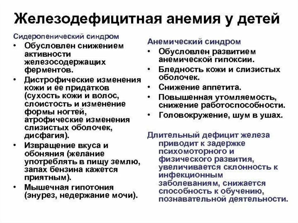 Причины железодефицитной анемии у детей. Клинические проявления железодефицитной анемии. Синдромы железодефицитной анемии у детей. Железодефицитная анемия у детей симптомы. Железодефицитная анемия у детей проявление.