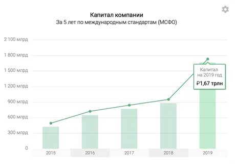 новатэк это что за компания кому принадлежит