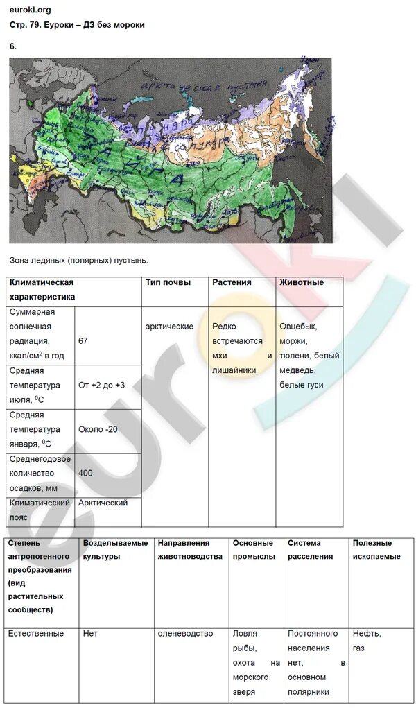 Природно хозяйственные зоны тест 8 класс география