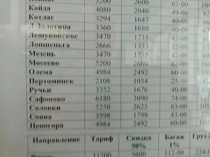 Нижний новгород архангельск авиабилеты прямой рейс расписание