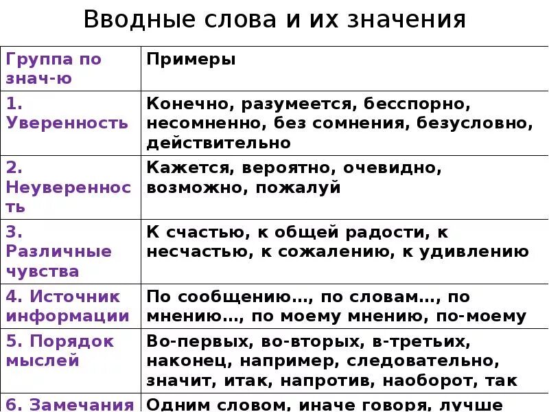 В корне заключено общее лексическое значение: найдено 84 изображений