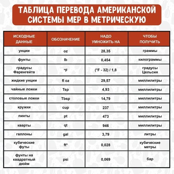 До скольки можно переводить. Таблица измерения литров в граммы. Грамм литры таблица измерения. Сколько грамм в 1 литре воды. Литры в граммы перевести.