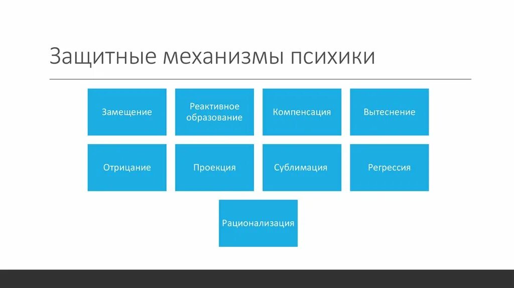 Защитный механизм 49. Защитные механизмы по Фрейду схема. Психологические защиты по Фрейду таблица. Защитные механизмы психики Фрейд. Методы психологической защиты по Фрейду.