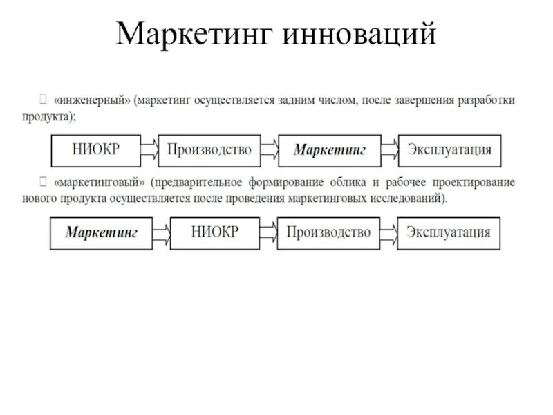 Маркетинговые техники. Маркетинговые инновации. Этапы инновационного маркетинга. Особенности инновационного маркетинга. Маркетинговые инновации виды.