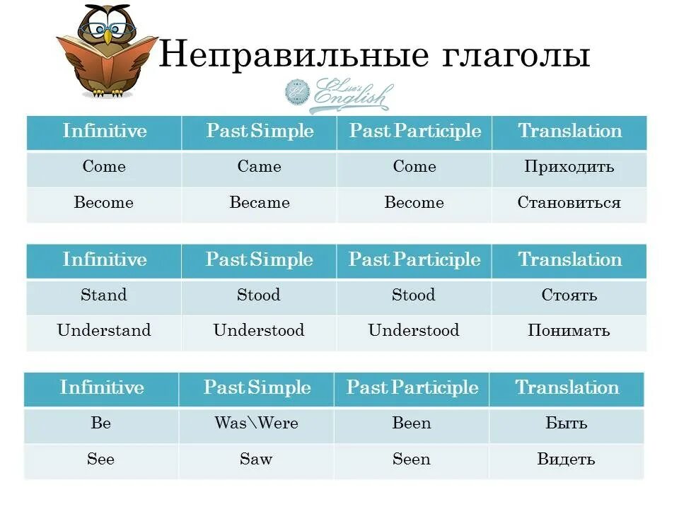 Таблица неправильных глаголов английского языка. Неправильные глаголы английского по группам. Таблица для запоминания неправильных глаголов английского языка. Неправильные английские глаголы по группам для легкого запоминания. Образование 3 глагола