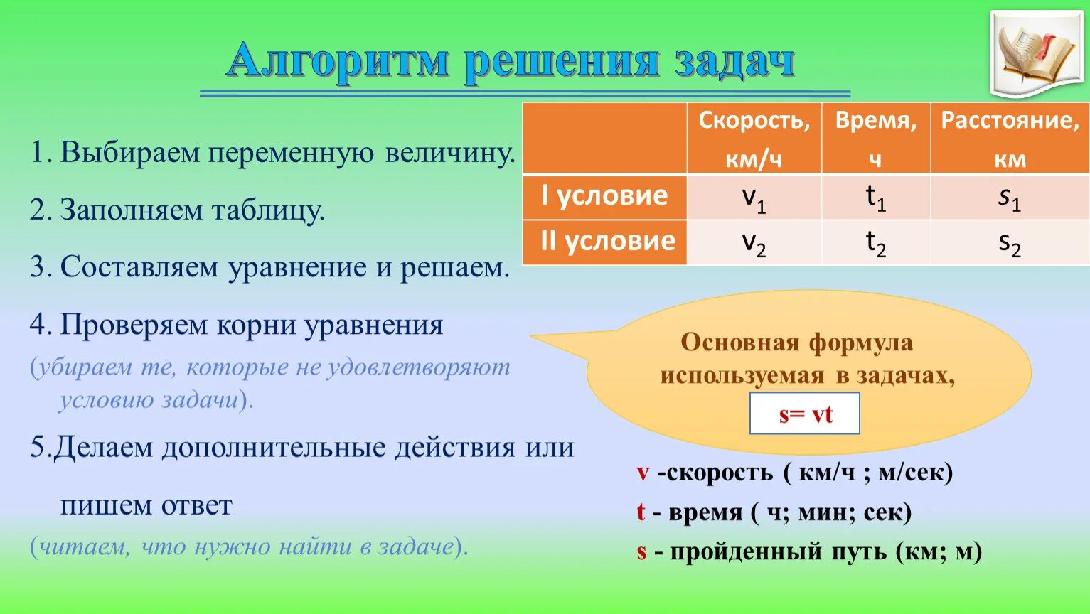 Алгоритм решения задачи 4 класс. Алгоритм решения задач. Алгоритм решения задач на скорость. Как решать задачи на скорость. Алгоритм решения задач на скорость время.