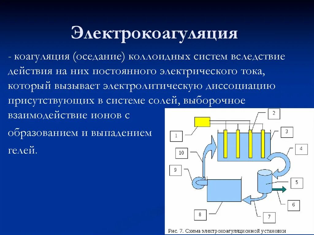 Методы очистки данных. Электрокоагуляция схема. методы очистки коллоидных систем. коагуляция коллоидных систем. электростатическое оседание метод очистки.