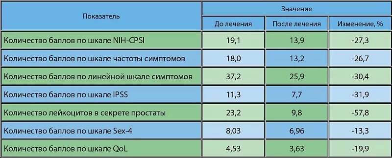 Простата 65. Норма объёма предстательной железы по возрасту таблица. Размеры предстательной железы в норме. Нормальный размер простаты по возрастам. Объём простаты в норме у мужчин по возрасту таблица.