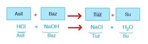 Bazes