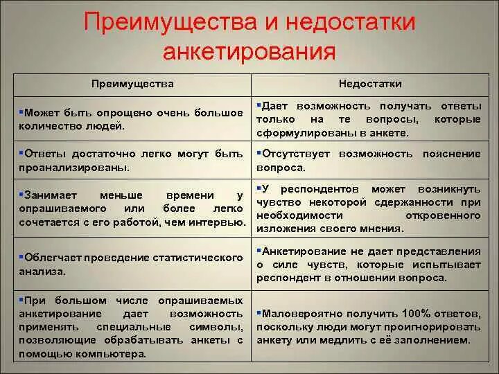 Недостатки метода анкетирования. Достоинства метода анкетирования. Достоинства и недостатки метода анкетирования в психологии. Преимущества метода анкетирования. Чем отличается положительная группа