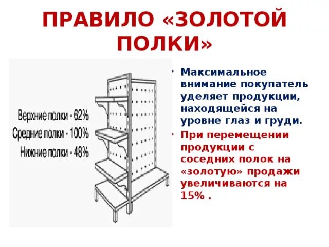 Скажи полка. Правило золотой полки. Золотая полка мерчандайзинг. Полка выкладка Золотая полка. Правило «золотой полки» схематично.