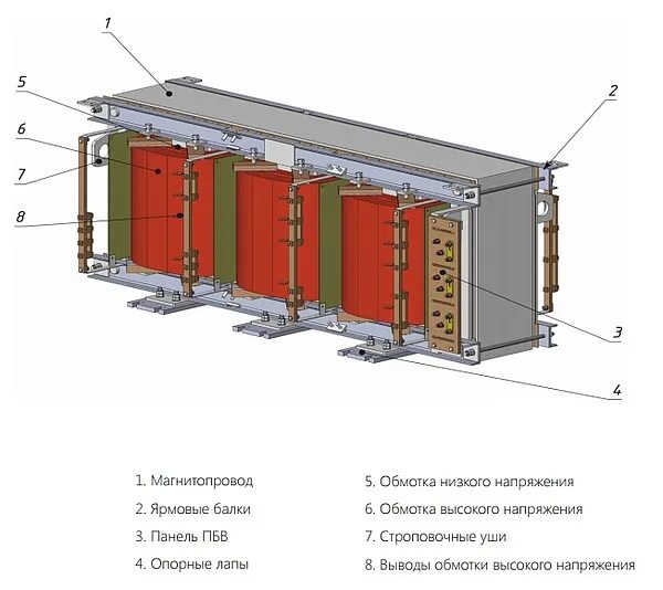 Трансформатор силовой ТС-320/6. Трансформатор шахтный 400 КВА 6/0,4. Алюминиевая обмотка трансформатор силовой. Трансформаторы шахтные 6 кв/0.4. Активная часть трансформатора