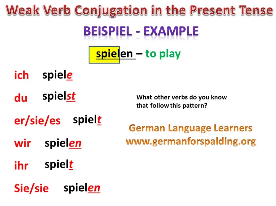 Глагол слова go. Глагол spielen. Spielen спряжение. Проспрягать глагол spielen. Спрягайте глаголы spielen.