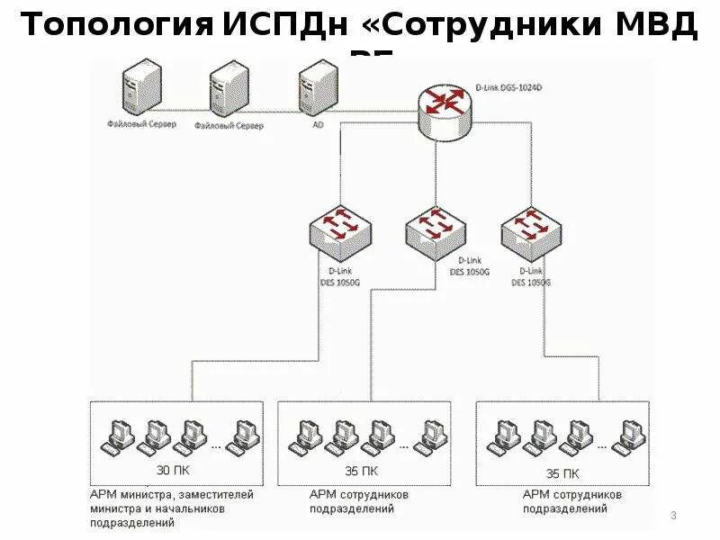 Национальный центр защиты персональных. Система защиты персональных данных схема. Схема информационной системы персональных данных. Система защиты ИСПДН. Схема ИСПДН.