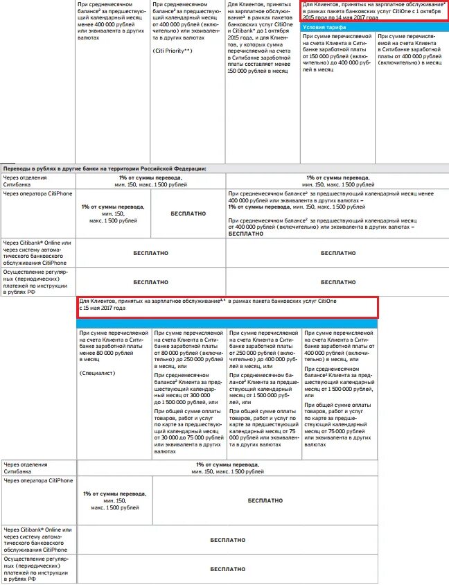 Комиссии за переводы внутри банка. Комиссия за перевод в сторонний банк. Перечисление в российских рублях в иностранный банк. Перевод в другой банк 1500 руб. Комиссия Ситибанка за перевод денег в Сбербанке.