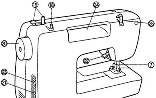 Как заправлять машинку ягуар. Схема швейной машинки brother. Швейная машинка Бразер устройство. Швейная машина белка МШ 1. Устройство швейной машины Бразер.