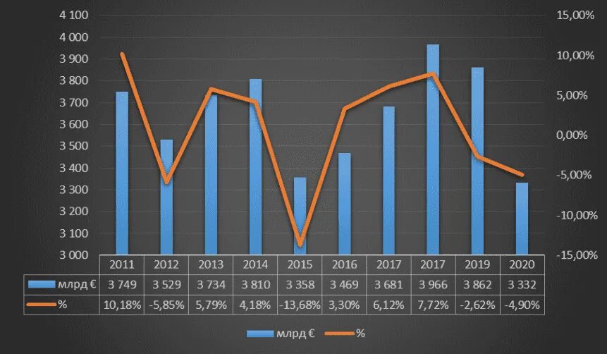 Динамика экономики Германии 2020. Рост экономики Германии 2021. Динамика ВВП Германии 2023. Динамика роста ВВП Германии 2022.