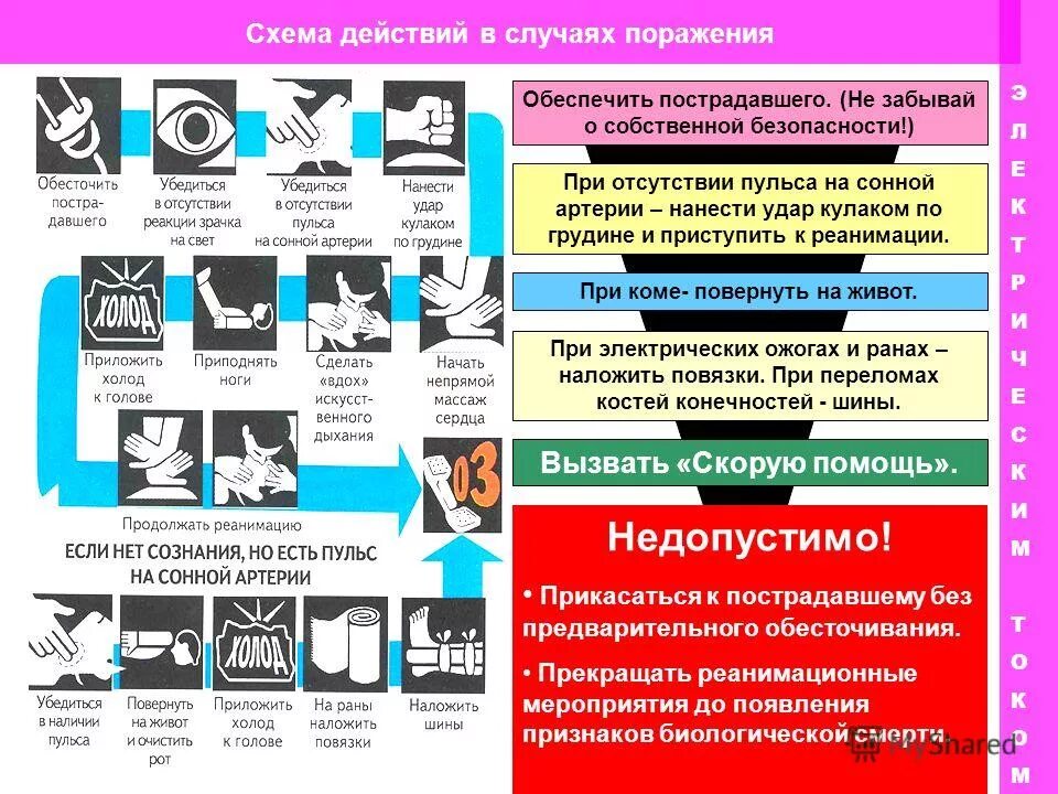 Схема действий при порожении токо. Действия в случае поражения электрическим током. Схема действий в случае поражения электрическим током. Оказание первой медицинской помощи при поражении током.