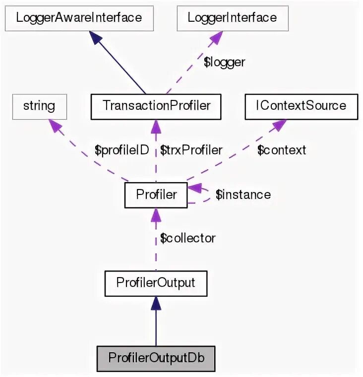 Unresolved reference user. Unresolved reference user