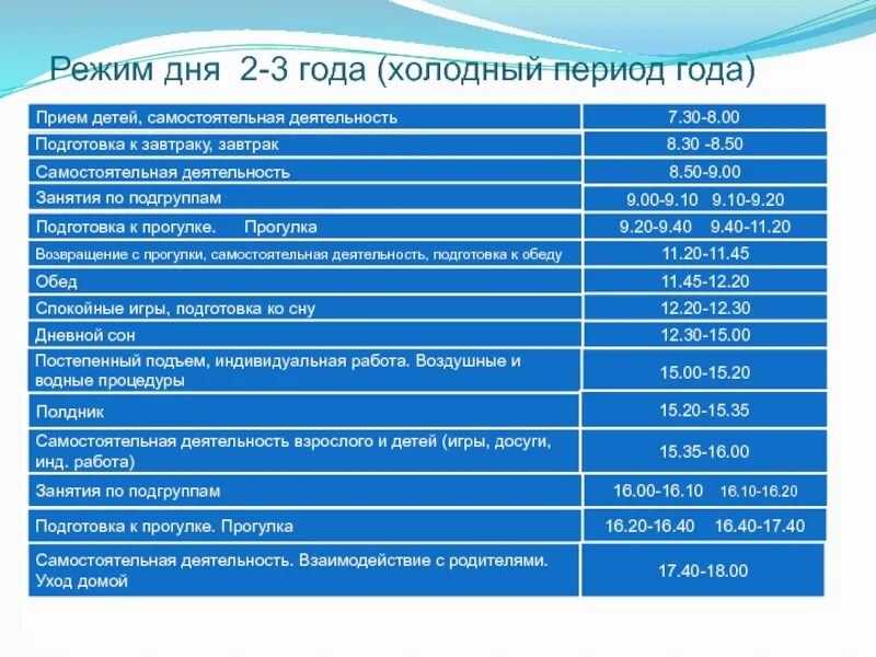 График ребенка 4 лет Распорядок дня для годовалого ребенка по часам: как сделать правильный режим