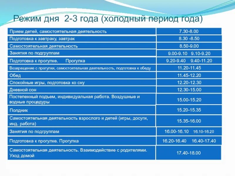 Режим дня на теплый период. Режим дня в теплый период года. Режим дня холодный период. Самостоятельная деятельность в детском саду режим дня. Режим cold