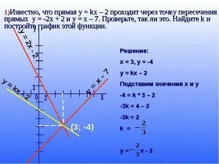 Уравнение 0 kx b