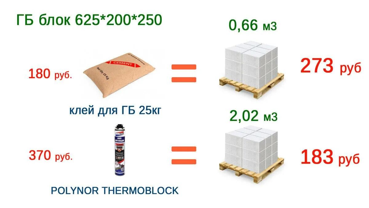 Расход газоблока на 1. Расход пены для газобетона на 1 м3. Расход клея пены для газобетонных блоков. Расход клея для ячеистых блоков на 1 м3. Расход клей пены для газобетона.