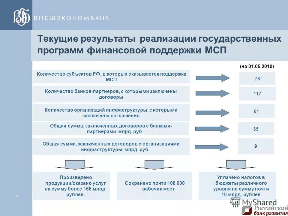 московская областная программа государственных гарантий. государственные программы. гос. госпрограмме высокозатратных нозологий. государственные программы 2010 года.