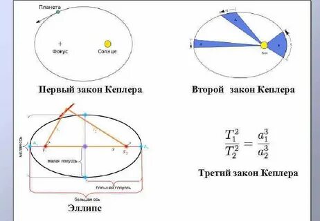 С использованием третьего обобщенного закона кеплера