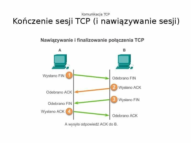Tcp 1. Tcp client state machine. tcp client block sxemasi.