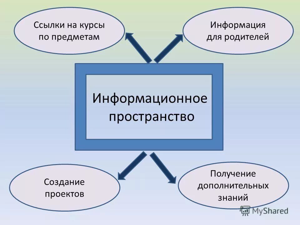 Получение дополнительных знаний. Получение дополнительных знаний