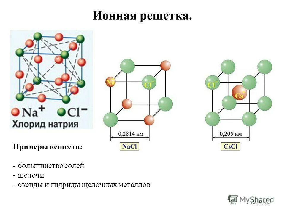 Простые вещества nacl. Ионная кристаллическая решетка NACL. Строение ионной кристаллической решетки вещества. Схема строения ионной кристаллической решетки. Ионная кристаллическая решетка хлорида натрия.