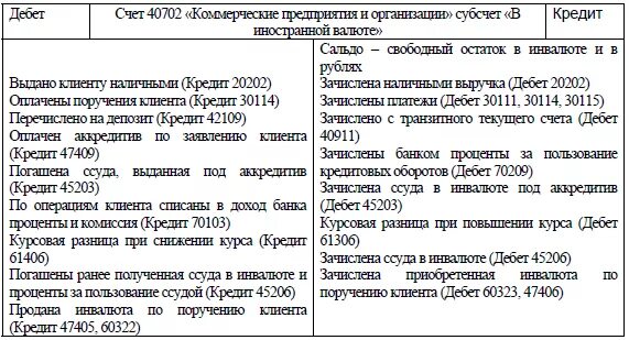 Текущий счет физического лица. Текущий счёт в банке что это. Текущий валютный счет в банке. Расчетный счет 40702. Счета физических лиц начинаются