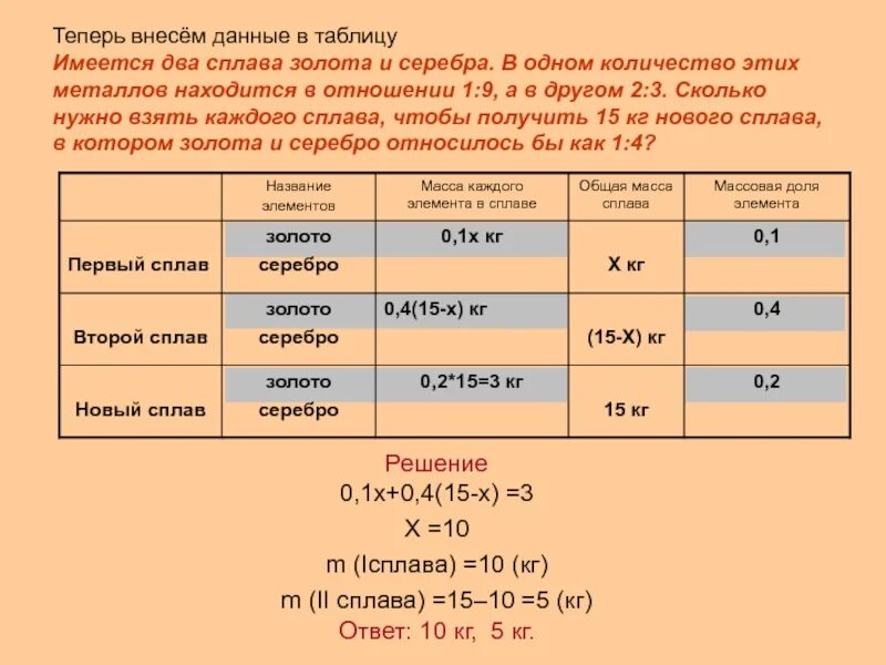 Масса золота 585 пробы. Таблица для решения задач на сплавы. Задачи на смеси и сплавы таблица. Табличный способ решения задач на смеси и сплавы. Имеется два сплава золота.