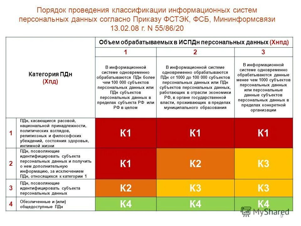 В случае расхождения персональных данных. Категории субъектов персональных данных. Категории обрабатываемых персональных данных. Категории защиты персональных данных. Категории субъектов ПДН.