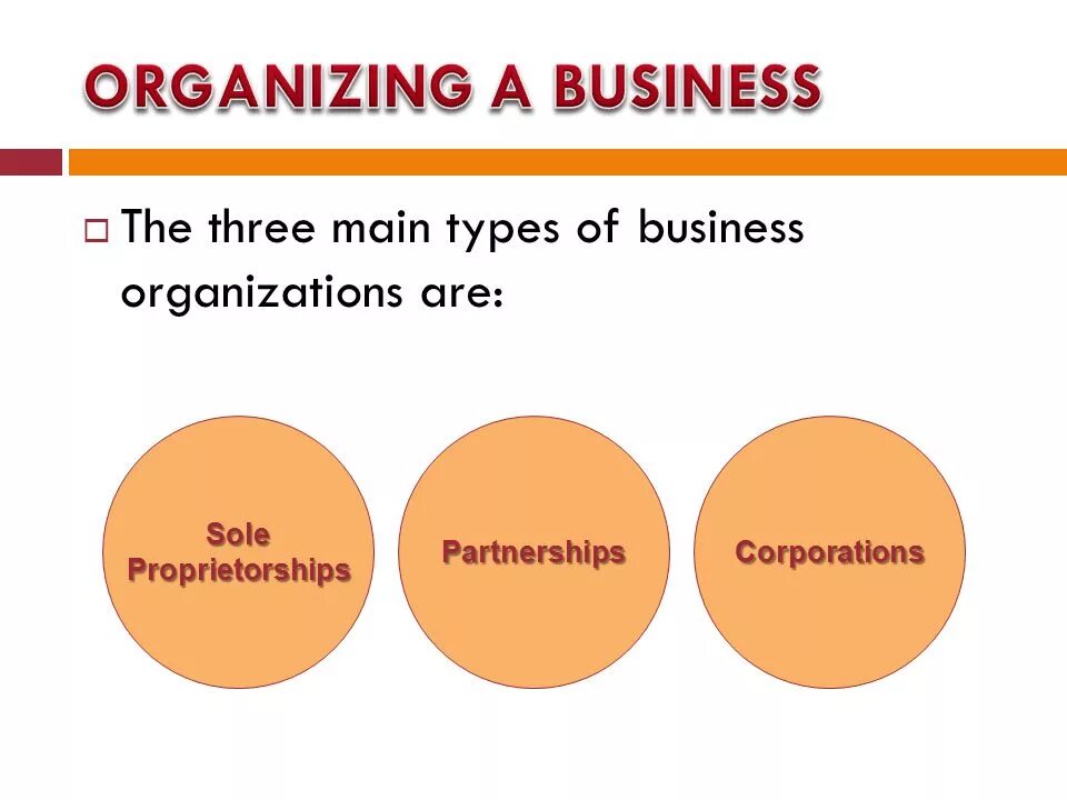 Types of Business Organization. Forms of Business. Forms of Business Organization. Partnership form of Business Organization.
