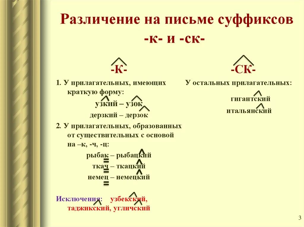 Правописание суффиксов исключение из правил. Суффиксы прилагательных правило и примеры.