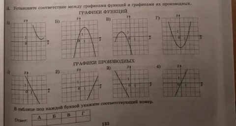 Установите соответствие между графиками функций егэ
