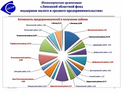 Некоммерческие фонды санкт петербурга