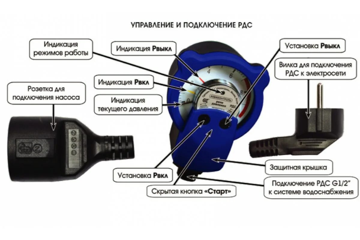 Обзоры модели Реле давления BELAMOS PS-02C на Яндекс.Маркете