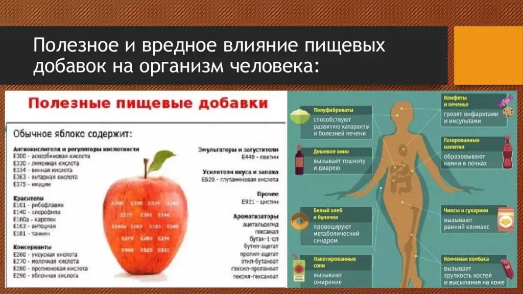 Полезного влияния на организм