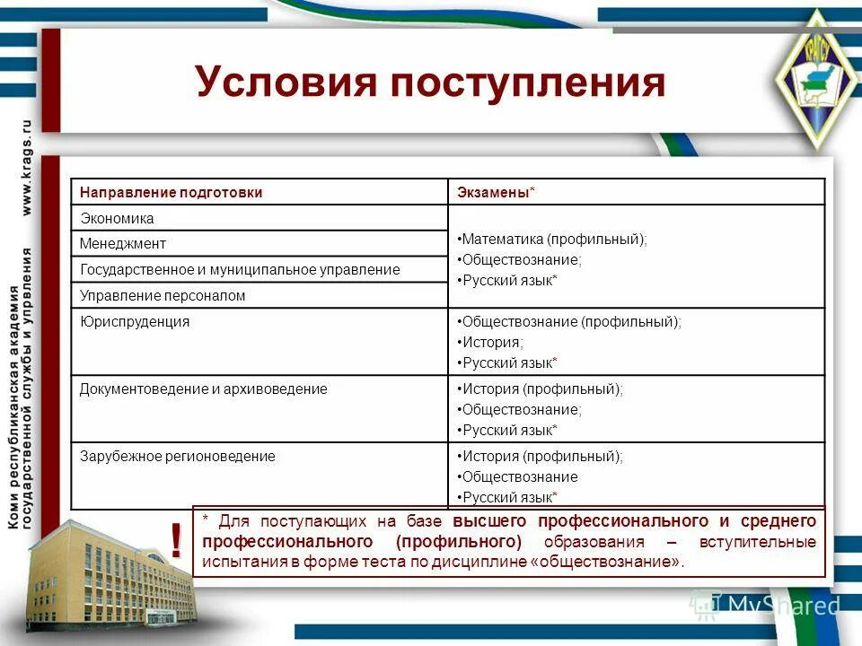 Менеджмент это предметы для поступления. Менеджмент экзамены. Что нужно сдавать на менеджмент. Какие предметы надо сдавать на менеджмент после 11. Что сдавать на актрису после 11