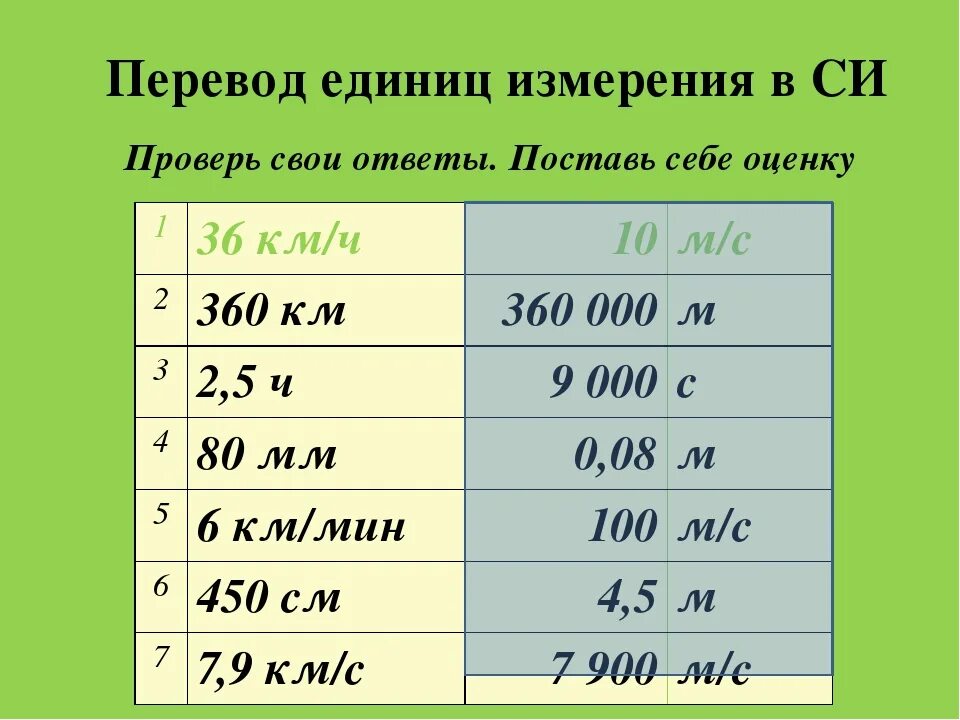 0 003 м. 36 Км/ч в системе си. Перевести км в систему си. Км перевести в си. Км в ч перевести в си.