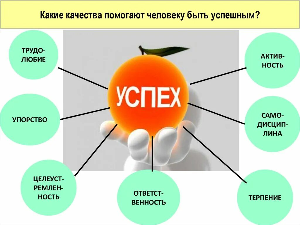 Какие качества помогают человеку быть успешным. Какие качества помогают человеку быть. Какие качества личности помогают. Качества человека которые помогают стать успешным.