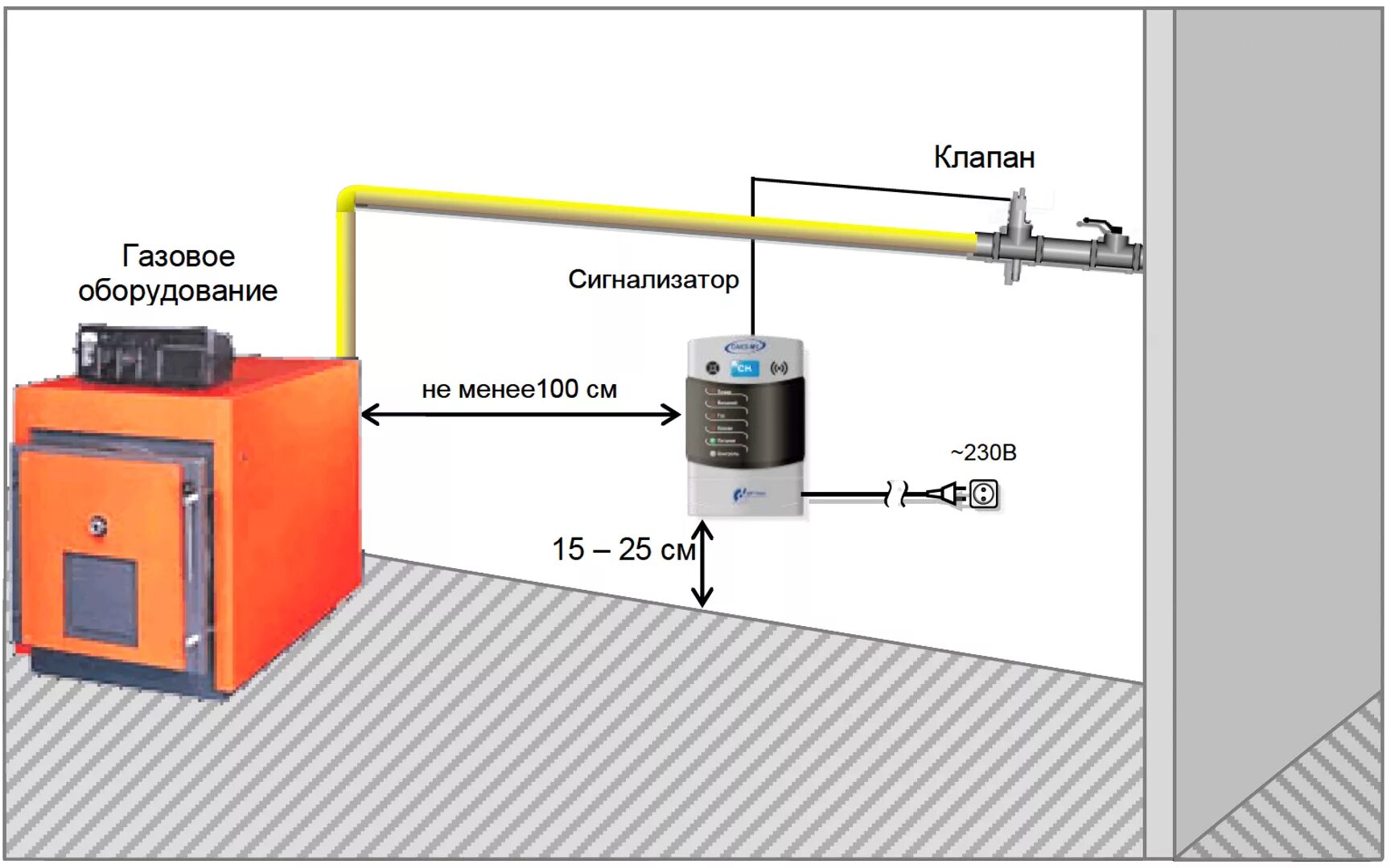 Почему помещение в котором установлена газовая. Газоанализатор СИКЗ 15. Датчик газоанализатор утечки газа. Монтаж датчиков сигнализатора загазованности. Схема установки датчиков загазованности в котельной.