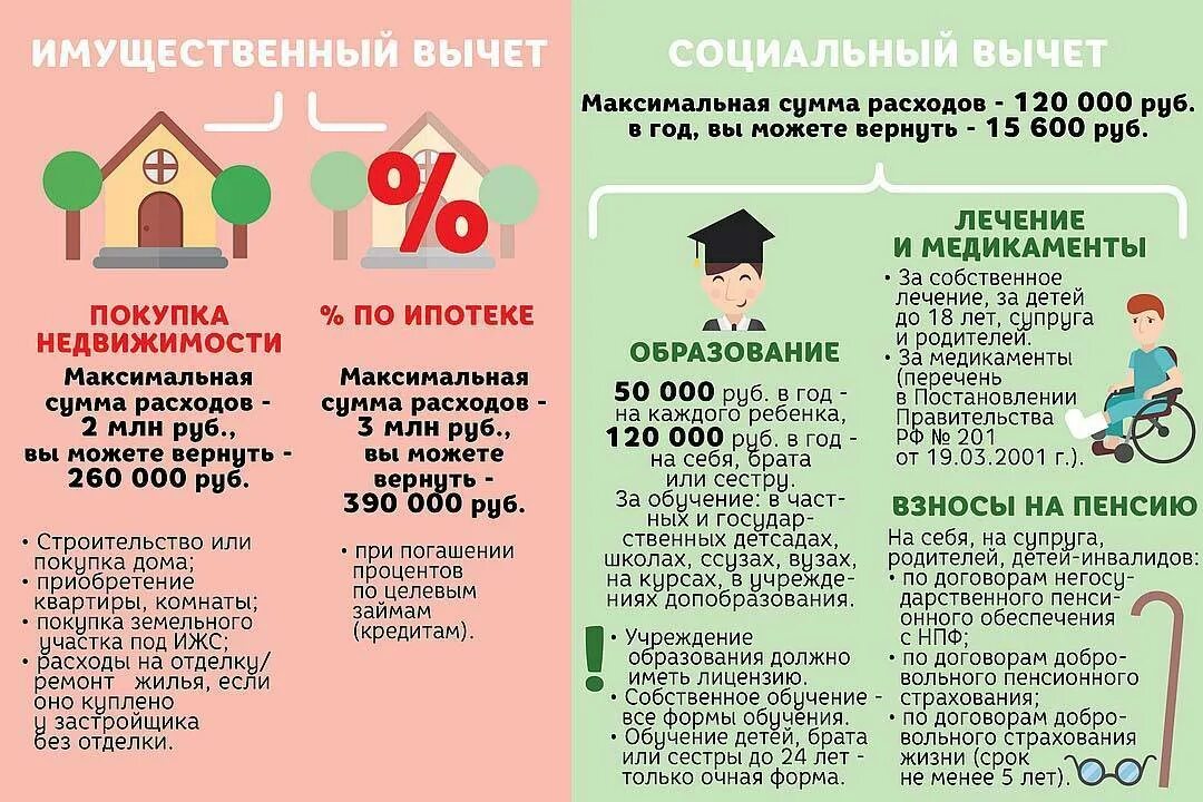 Вычет за квартиру сколько раз можно вернуть. Налоговый вычет на квартиру. Налоговый вычет на приобретение квартиры. За что получить налоговый вычет. Возврат налогового вычета.