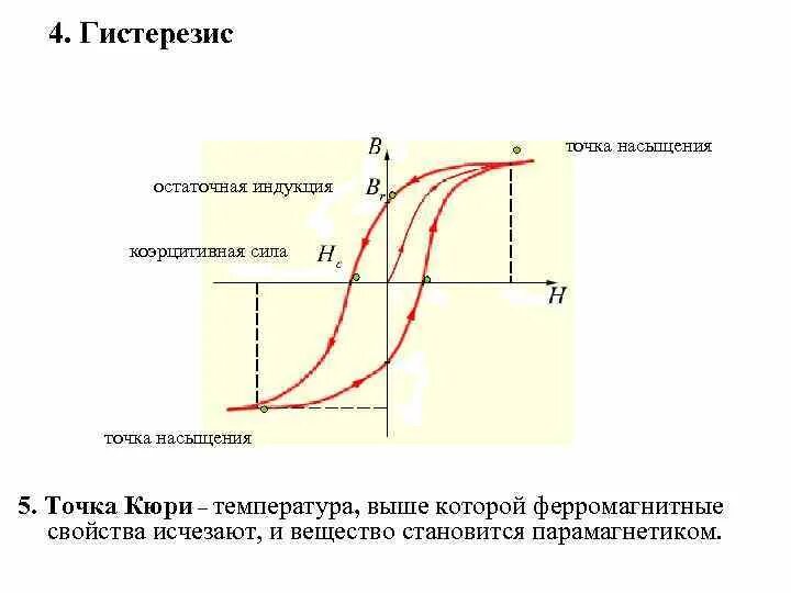 Гистерезис терморегулятора как настроить. Гистерезис коэрцитивная сила. Точка Кюри на петле гистерезиса. Остаточная индукция и коэрцитивная сила. Магнитный гистерезис петля насыщения.